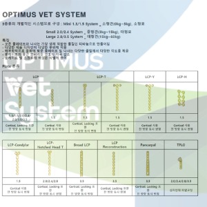 OPTIMUS VET System